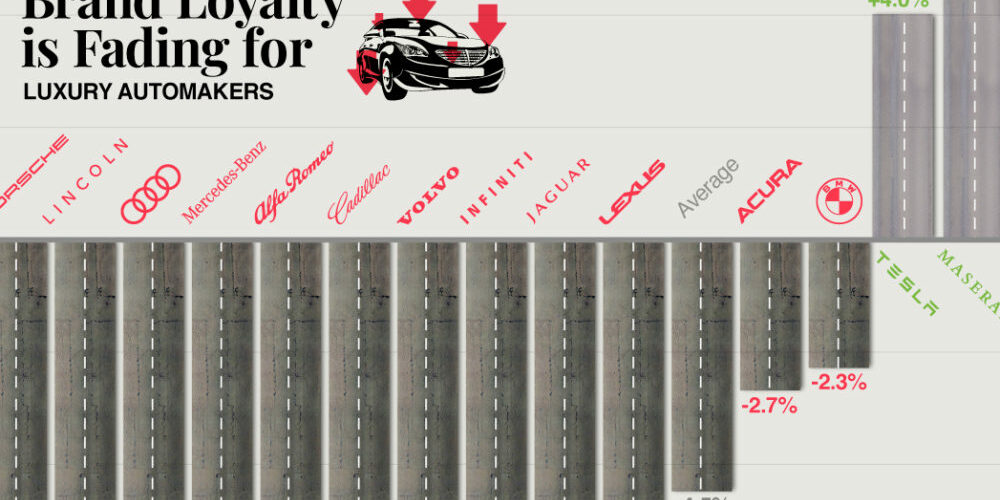 Luxury-Automakers-Brand-Loyalty_Shareable-1000×600