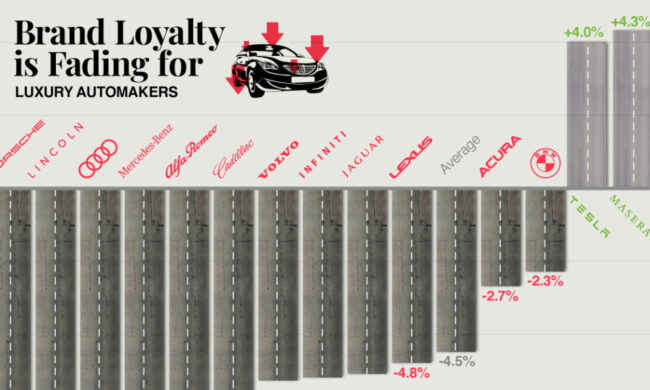 Luxury-Automakers-Brand-Loyalty_Shareable-1000×600