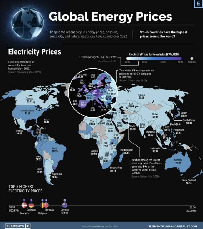 prezzi energia