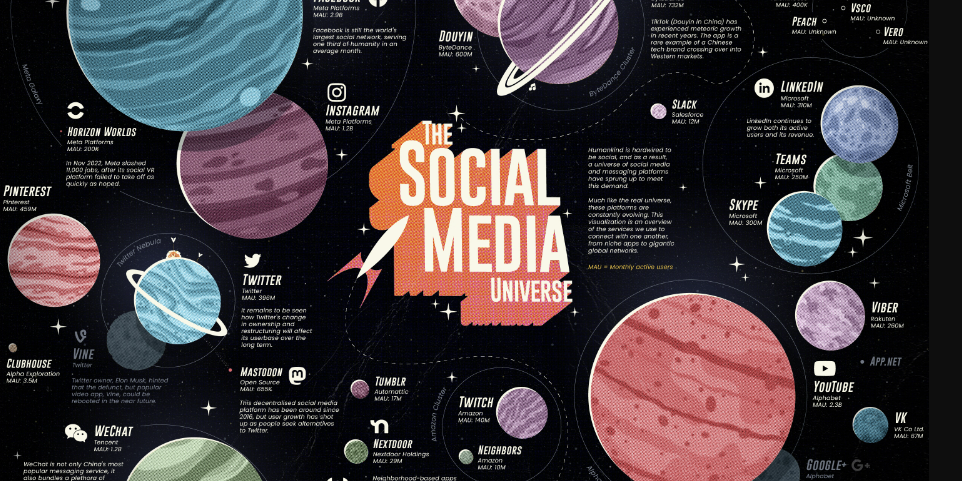social media univers