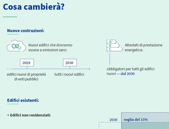 EDIFICI 2030