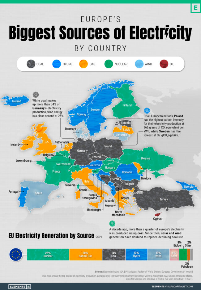 Europes-Biggest-Source-of-Electricity-by-Country-2