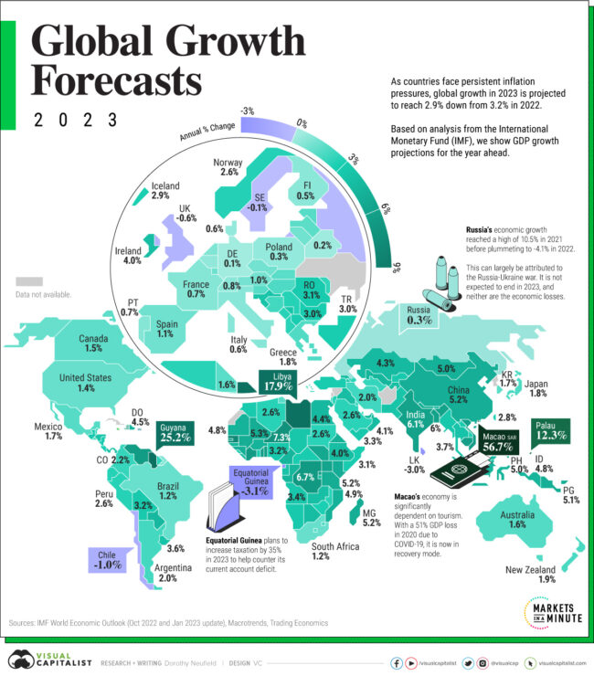 2023-Global-Growth-Forecasts