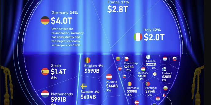 ECONOMIA UE