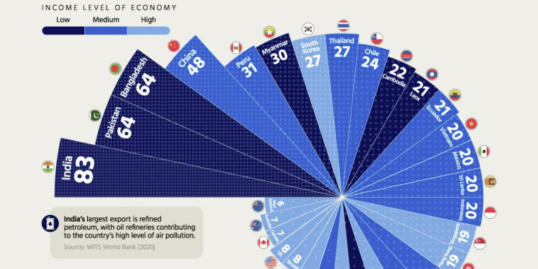 inquinamento globale 2