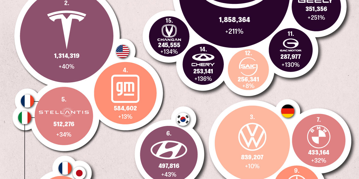 Global-EV-Production-2022_MAIN