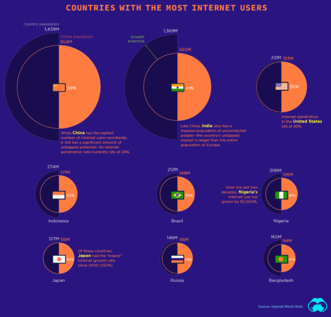 internet