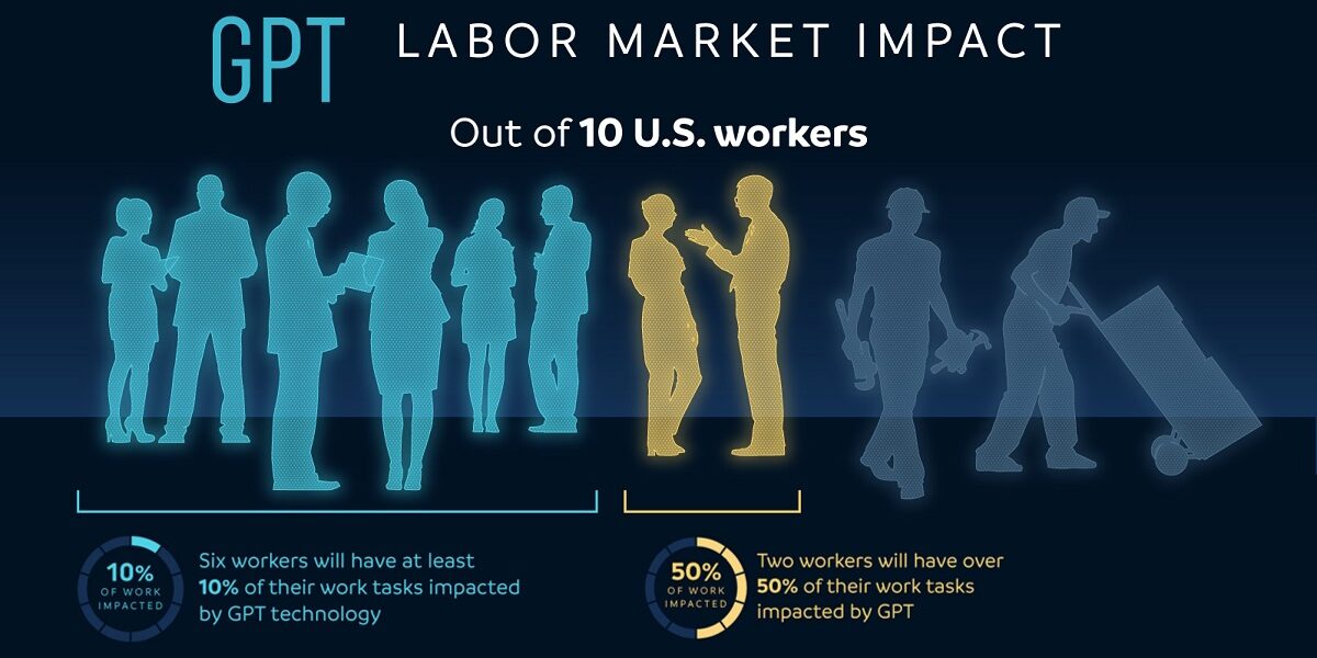 GPT-LaborMarketImpact-Share