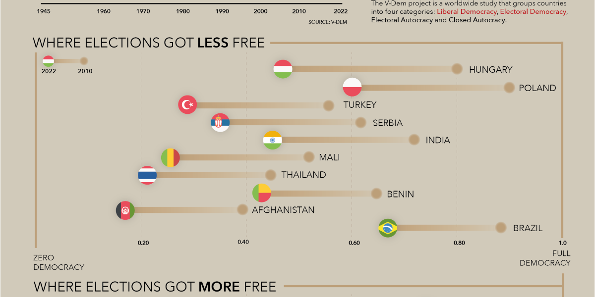 rise-fall-democracies-cp