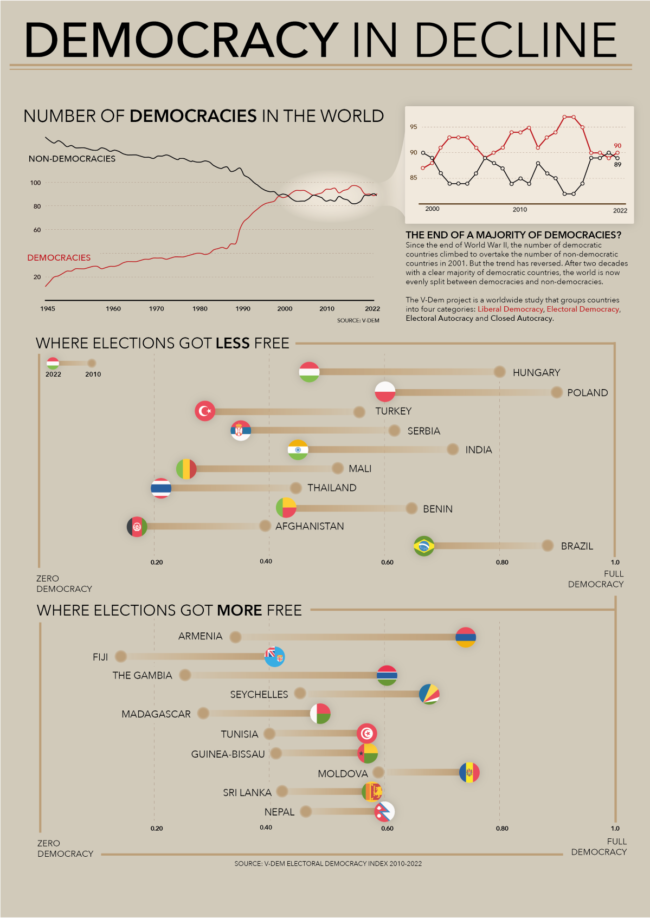 rise-fall-democracies-cp