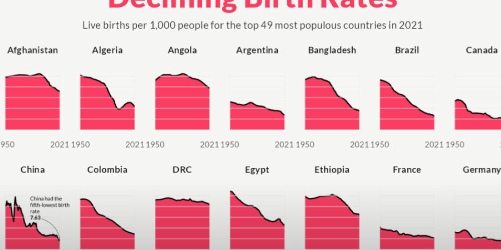01.-CP_Shareable_BirthRates-1000×600