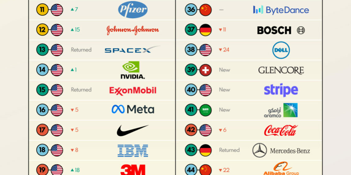 Most-Innovative-Companies-2023_Main