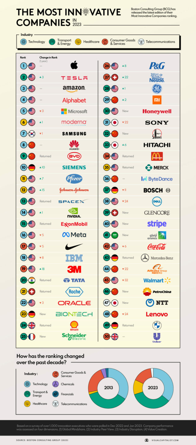 Most-Innovative-Companies-2023_Main
