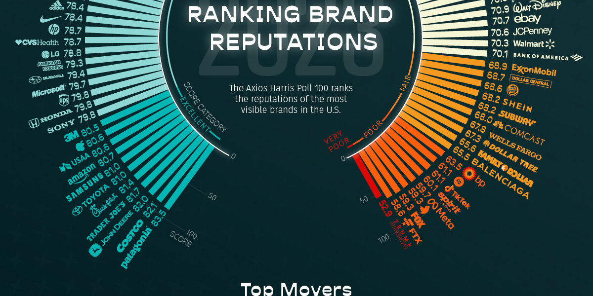 Brand-Reputation-Ranking-2023_Main