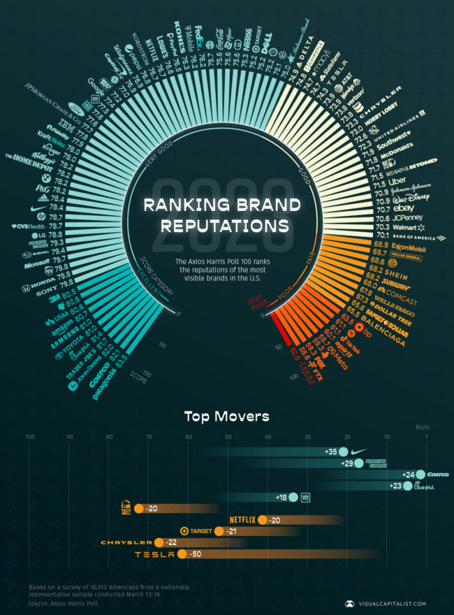 Brand-Reputation-Ranking-2023_Main