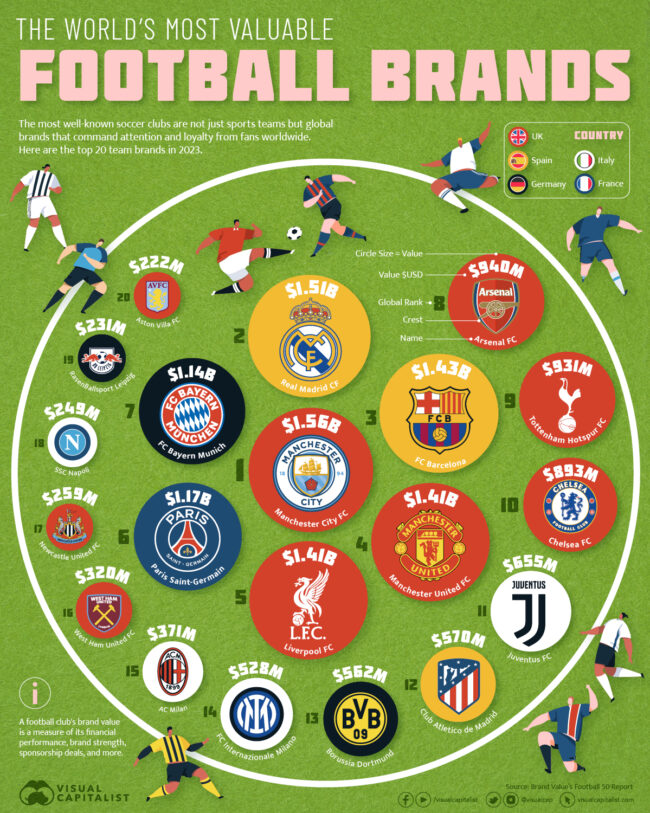 Most-Valuable-Football-Clubs_04