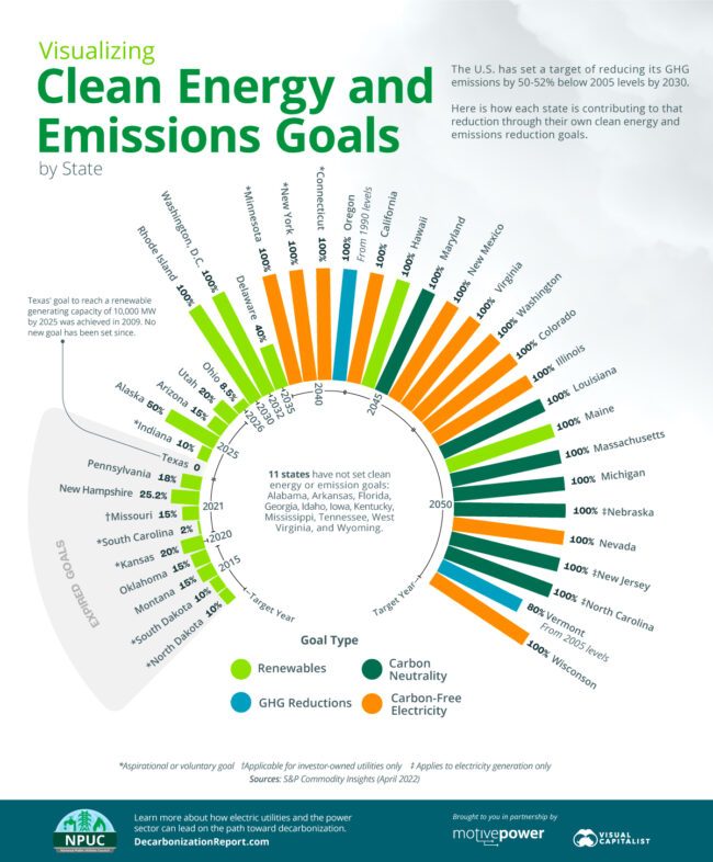 NPUC_Clean-Energy-emissions-Goals-by-State_07102023