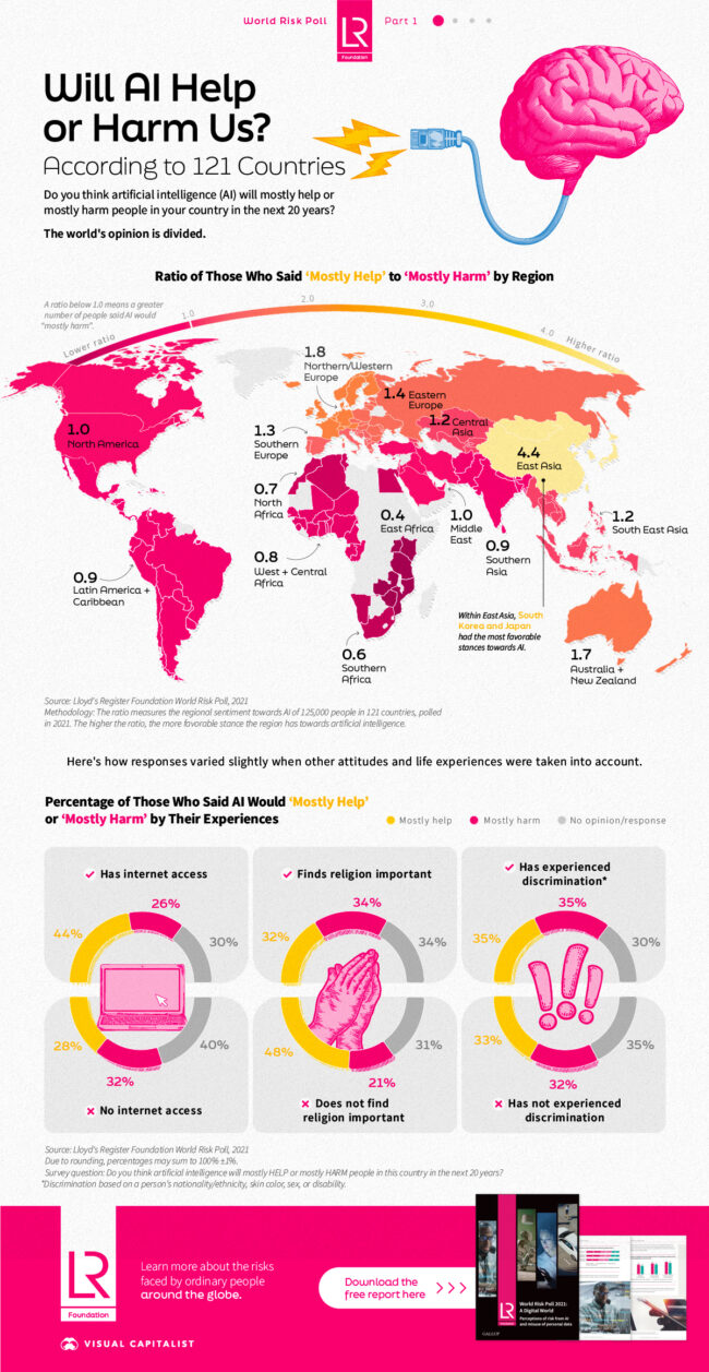 VC-LR-Foundation-Ai-in-the-Eyes-of-the-World