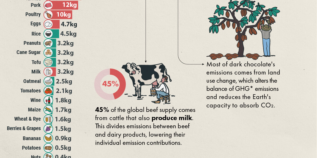 Emissions-From-Food_10052023