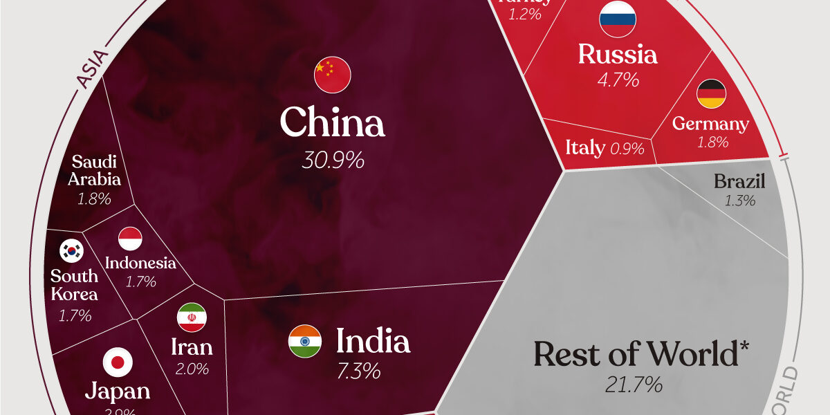 All-the-Worlds-Carbon-Emissions