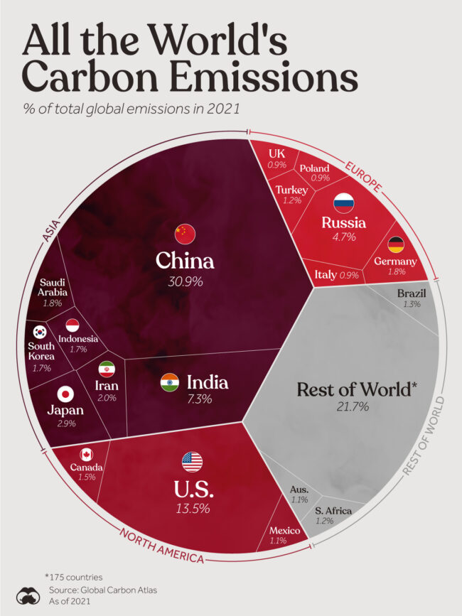 All-the-Worlds-Carbon-Emissions