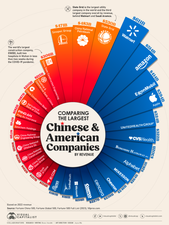Compare_US_Chinese_Largest_Companies-1-e1706038288877