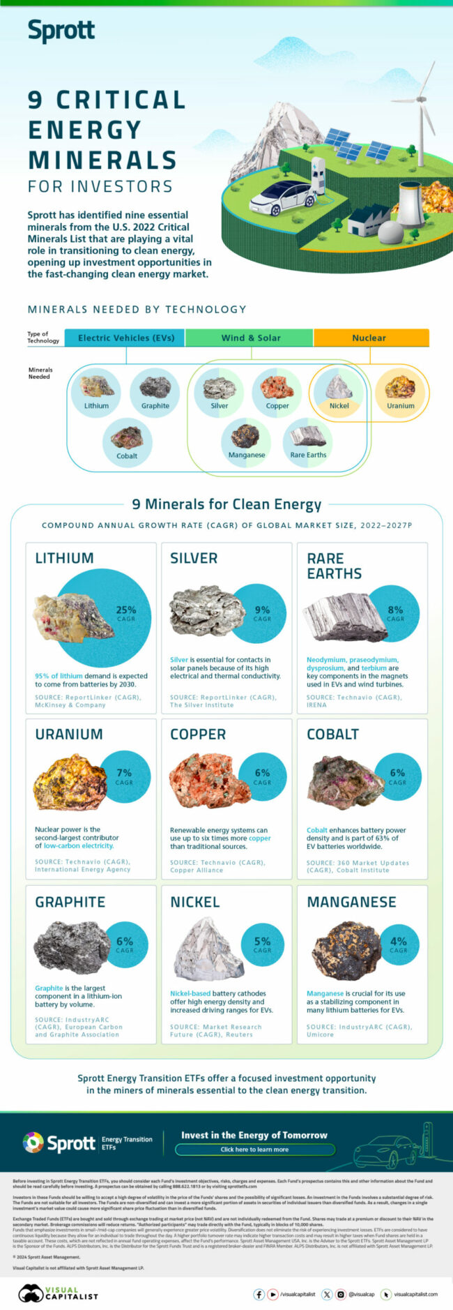 VC-Sprott-Minerals-in-Demand-Clean-Energy_20240405