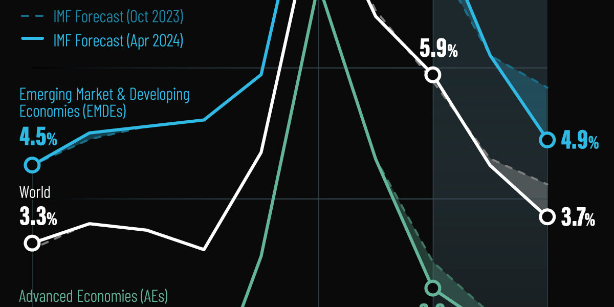 Declining-Inflation-Forecasts_May3-1
