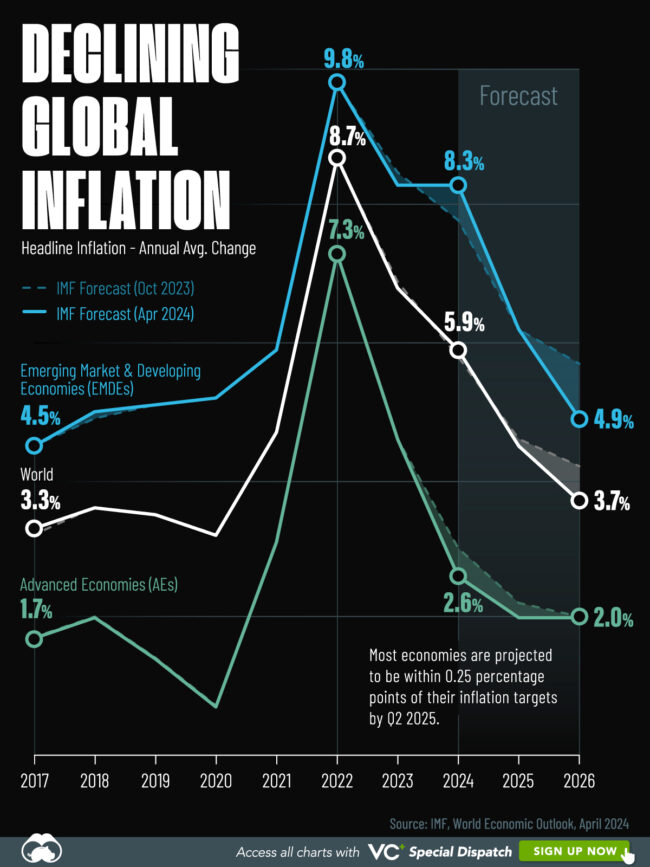 Declining-Inflation-Forecasts_May3-1