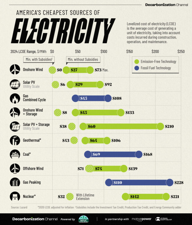 NPUC24-6-cheapest-sources-electricity-20240703