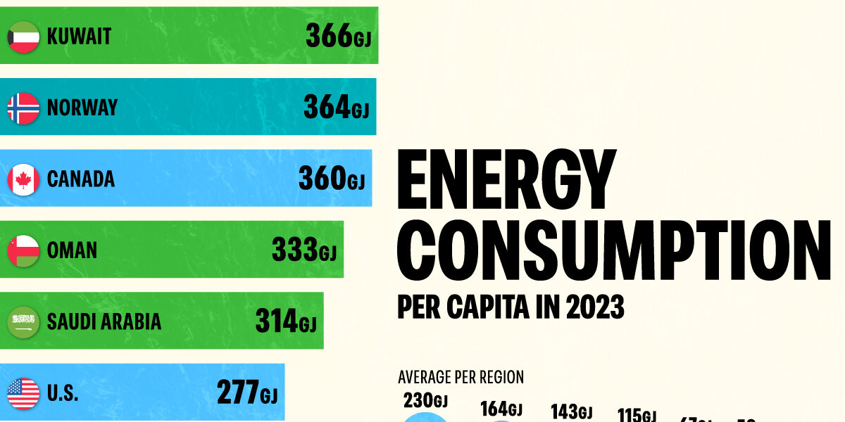 Energy-Consumption-per-Capita_website_July17