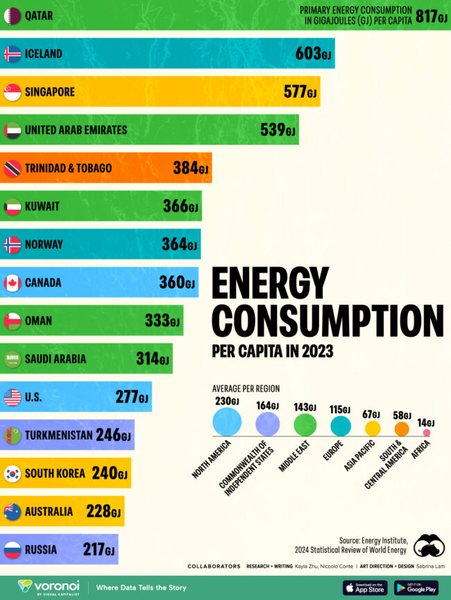Energy-Consumption-per-Capita_website_July17