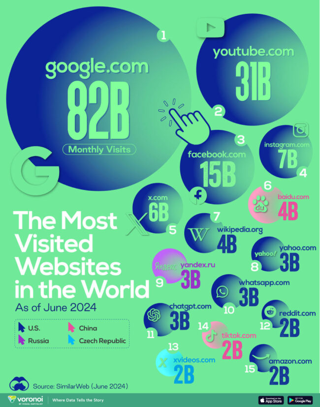 VisitedWebsites_Site