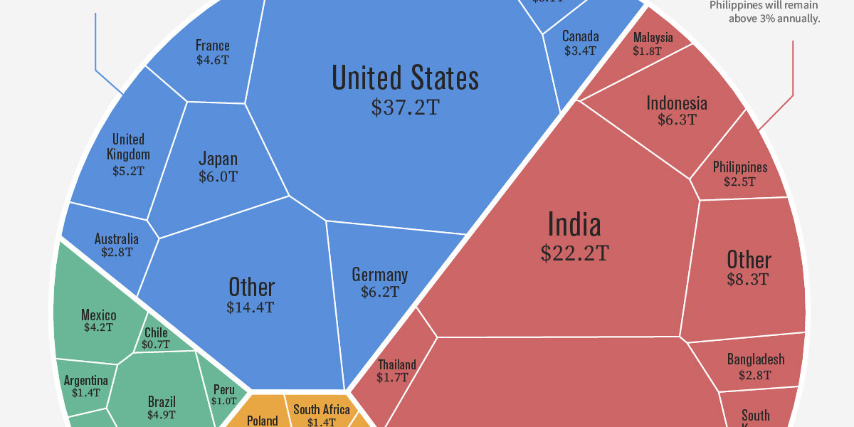 The-Global-Economy-in-2050_Infographic