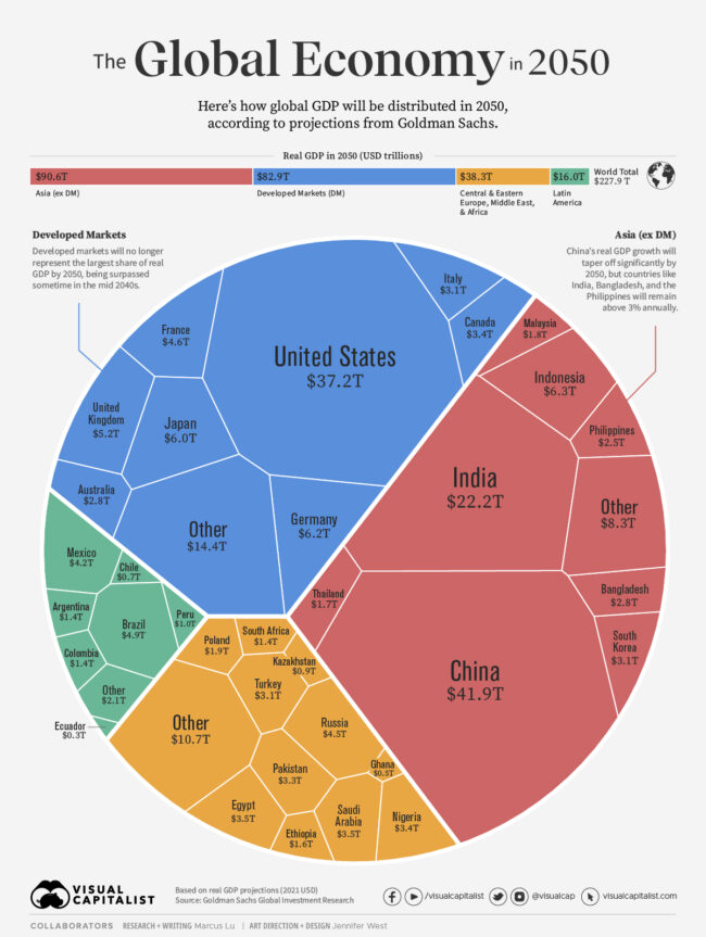 The-Global-Economy-in-2050_Infographic