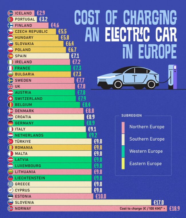 Cost-of-Charging-an-Electric-Car-Across-Europe