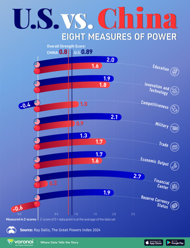 Eight_Measures_of_Power_CHN_US