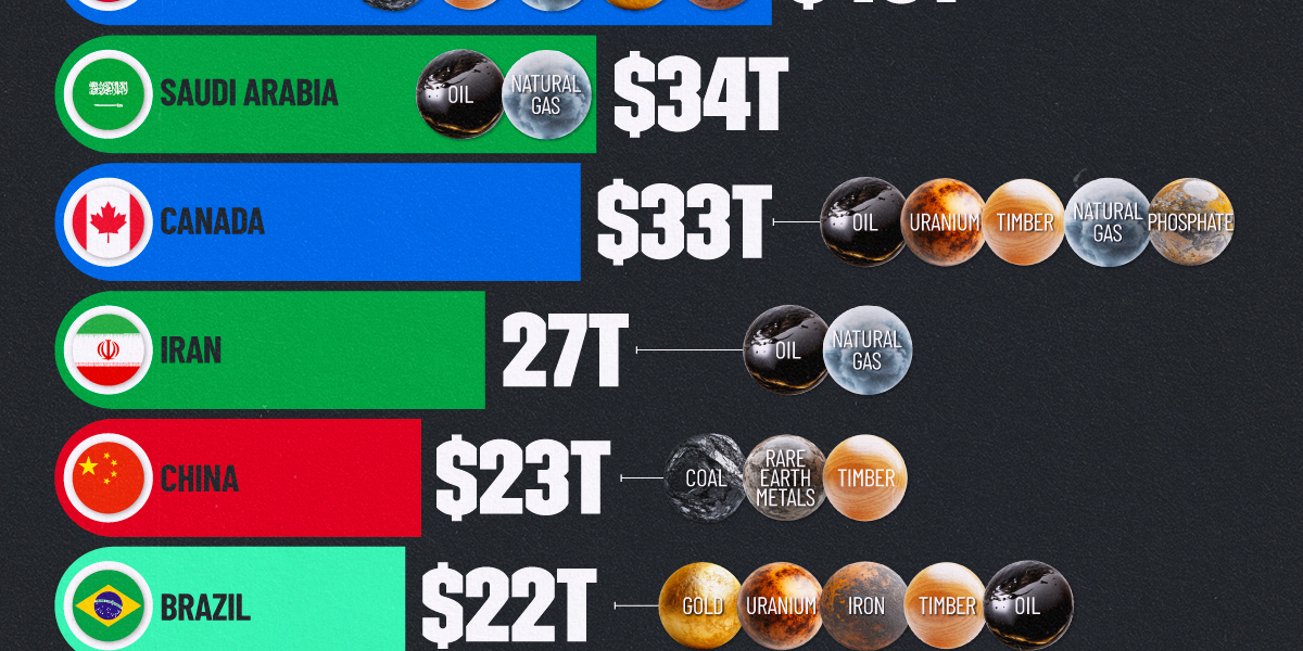 Top-Countries-by-Natural-Resrouce-Value_Website_10242024