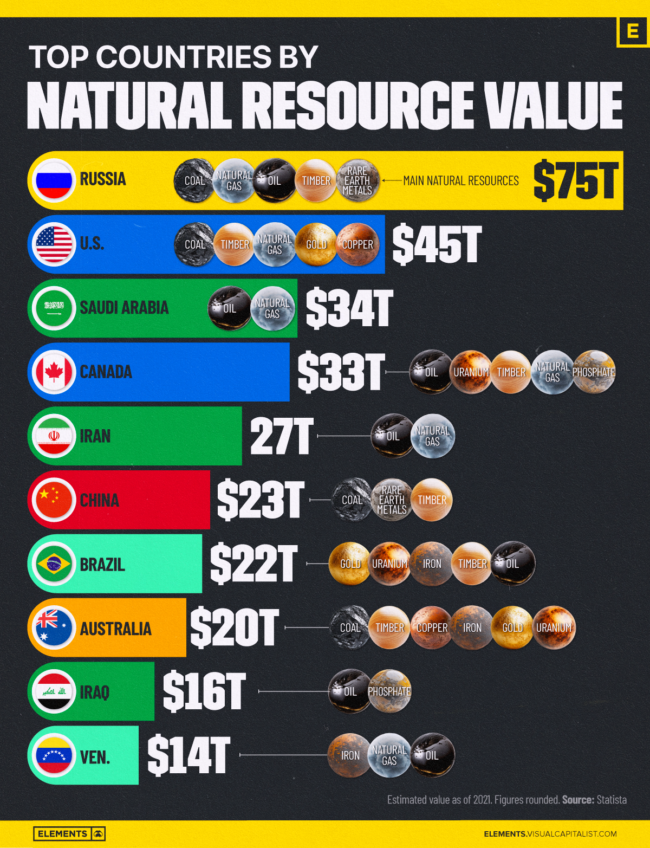 Top-Countries-by-Natural-Resrouce-Value_Website_10242024