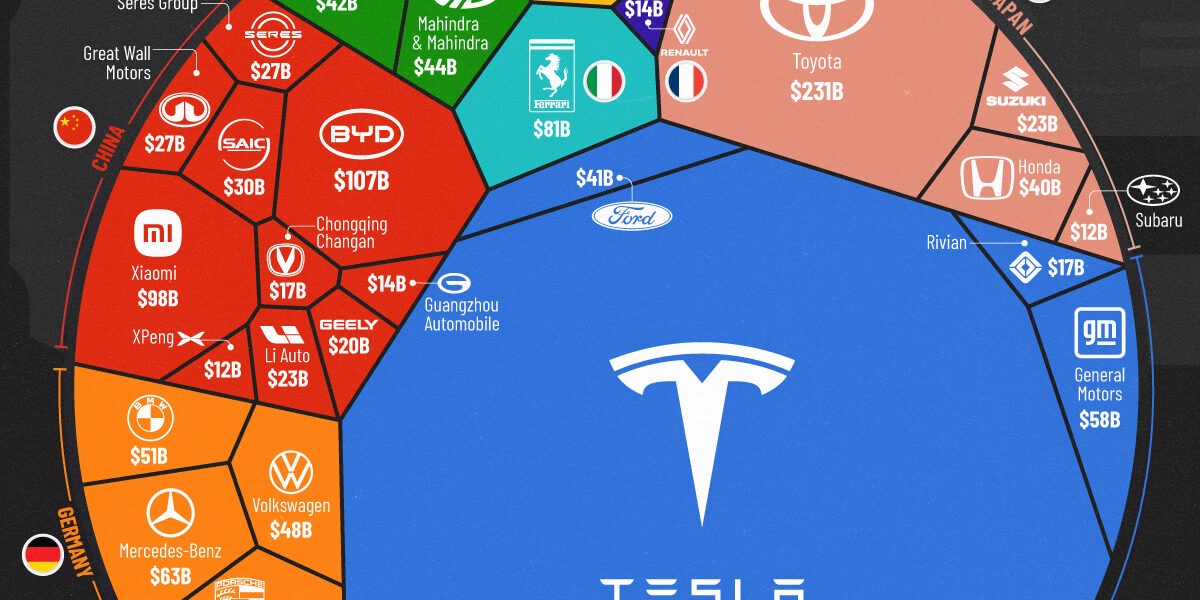 Carmakers-by-Market-Cap_Website_12162024