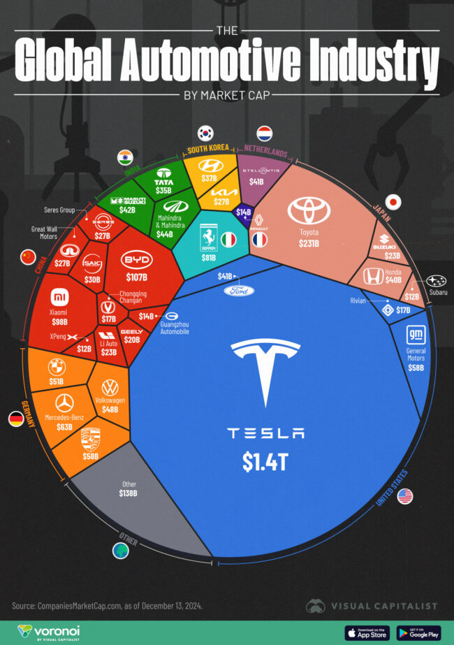 Carmakers-by-Market-Cap_Website_12162024