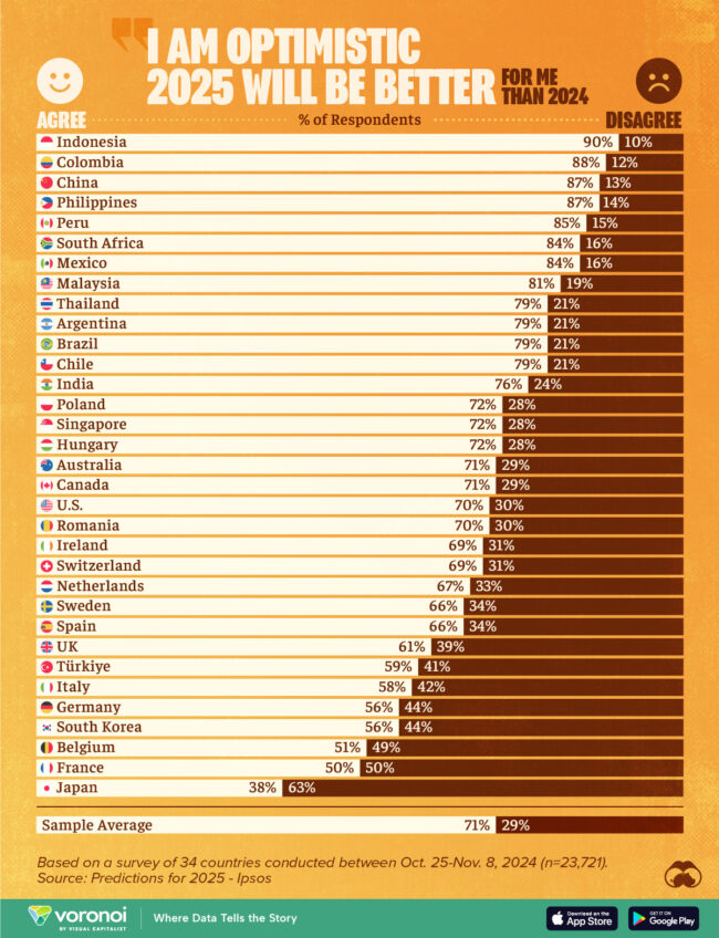Countries-Most-Optimistic-About-2025_WEB