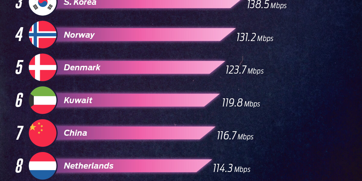 Fastest-Internet-Speeds-2024_02_VORO