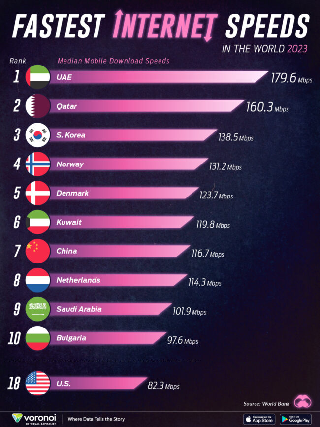 Fastest-Internet-Speeds-2024_02_VORO