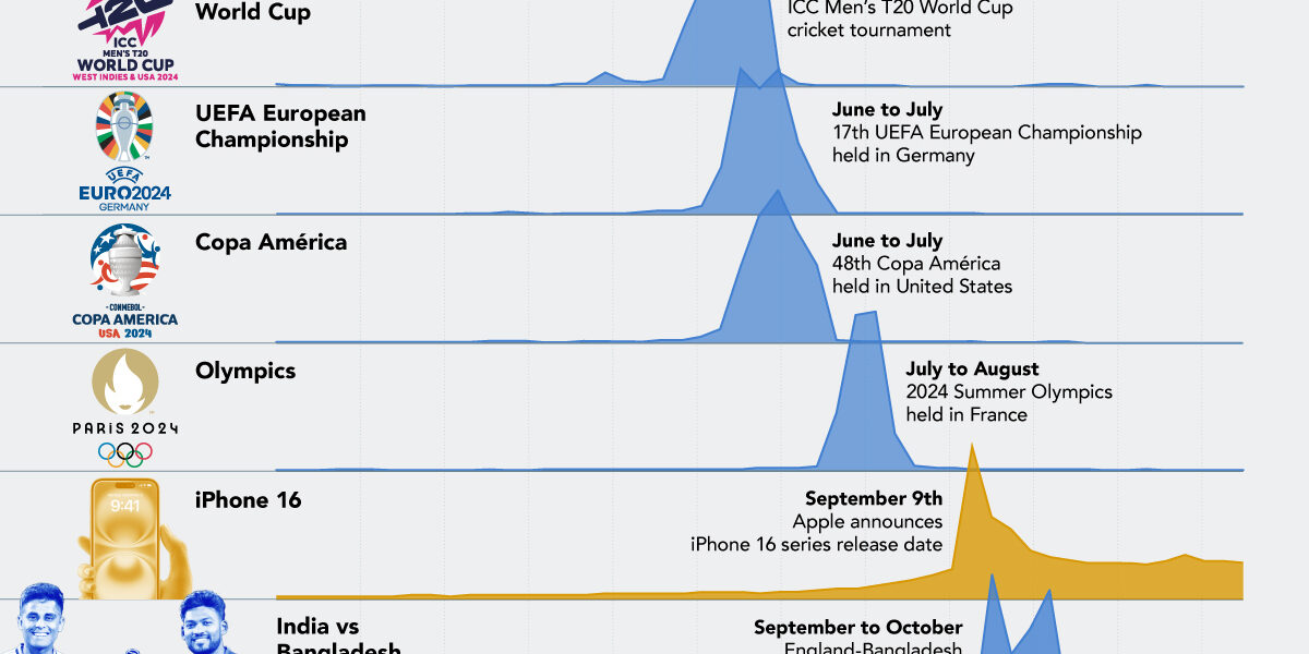 Google_Trends_2024_SITE