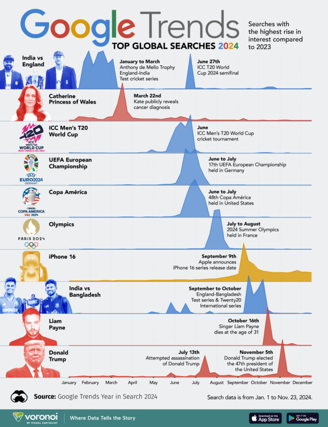 Google_Trends_2024_SITE