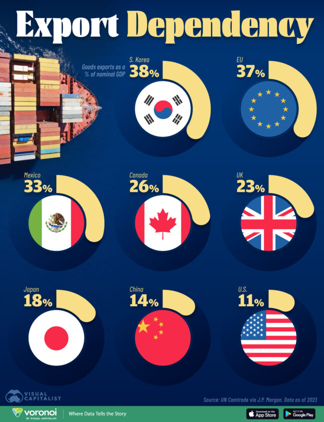 Export-Dependency_02-web