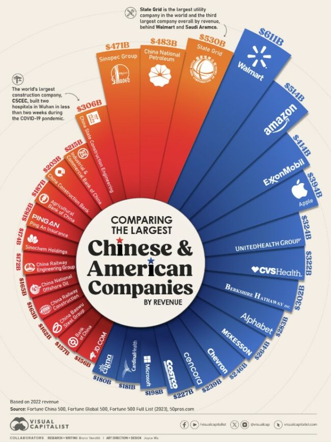 aziende per fatturato