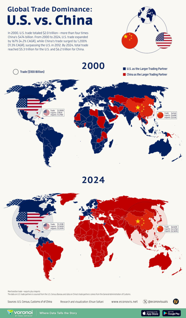 global-trade-dominance-china-vs-usa