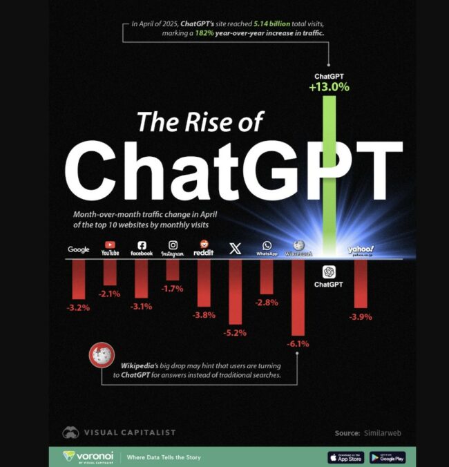CHAT GPT
